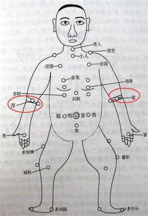 右手手臂有痣|左右手臂痣相圖解